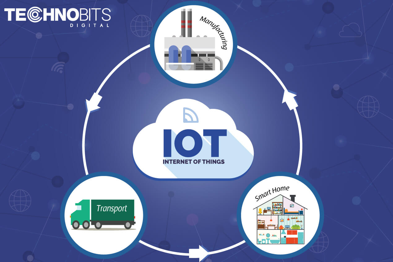 Internet of Things based Applications