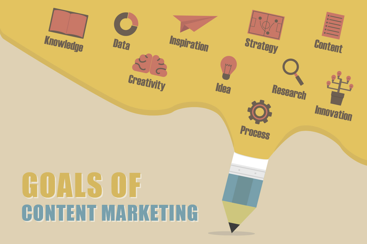 Goals of Content Marketing